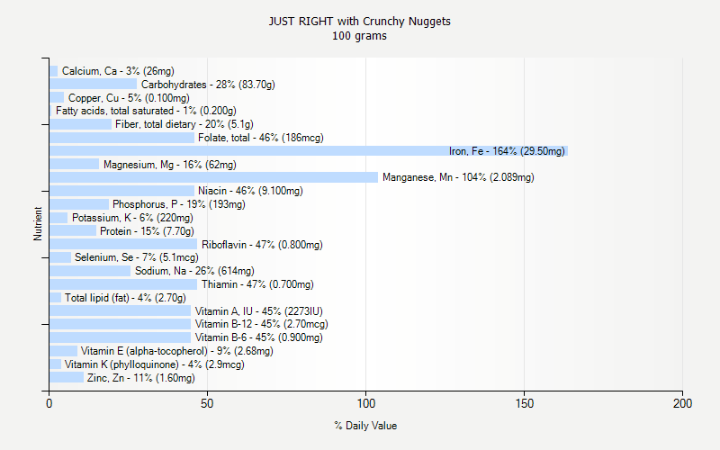 % Daily Value for JUST RIGHT with Crunchy Nuggets 100 grams 