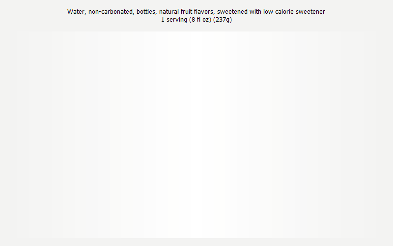 % Daily Value for Water, non-carbonated, bottles, natural fruit flavors, sweetened with low calorie sweetener 1 serving (8 fl oz) (237g)